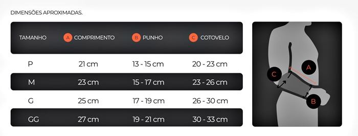 imagem ilustrativa de onde medir