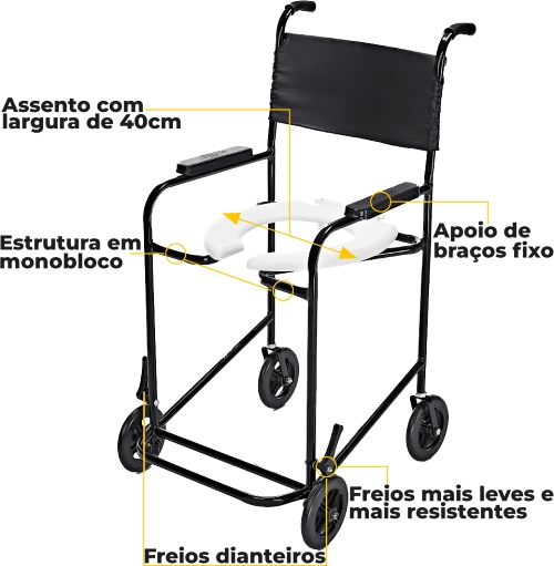 Visão Geral
