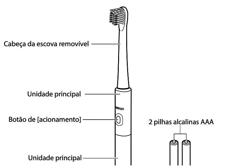 Escova Dental Elétrica OMRON  ELITE (HT-B214-G) -VISÃO GERAL